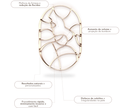 Benefícios do procedimento aumento de glúteos